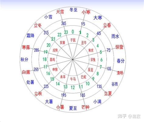 12地支时间|地支纪时